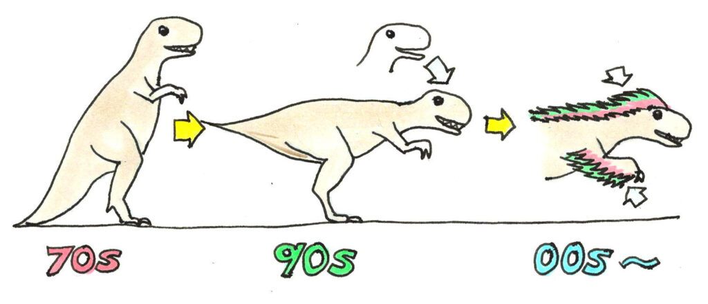 70年代、90年代、00年代でティラノサウルスの想像図は異なっている